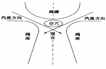 福建捷斯特閥門(mén)制造有限公司