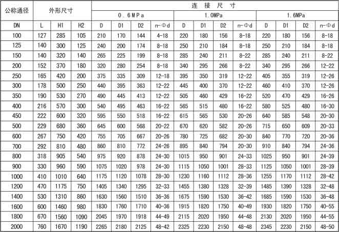 福建捷斯特閥門(mén)制造有限公司